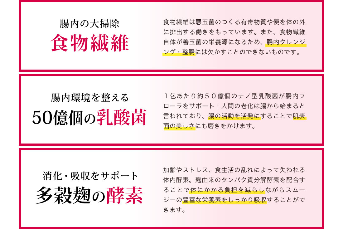 腸内の大掃除、食物繊維。腸内環境を整える50億個の乳酸菌。消化・吸収をサポート、多殼麹の酵素。