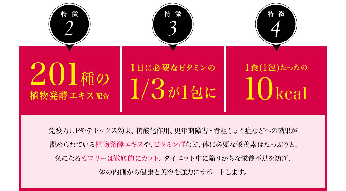 免疫力UPやデトックス効果、抗酸化作用、更年期障害・骨粗しょう症などへの効果が認められている植物発酵エキスや、ビタミン群など、体に必要な栄養素はたっぷりと。気になるカロリーは徹底的にカット。ダイエット中に陥りがちな栄養不足を防ぎ、体の内側から健康と美容を強力にサポートします。