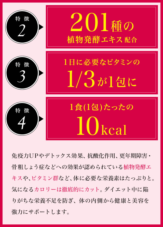 免疫力UPやデトックス効果、抗酸化作用、更年期障害・骨粗しょう症などへの効果が認められている植物発酵エキスや、ビタミン群など、体に必要な栄養素はたっぷりと。気になるカロリーは徹底的にカット。ダイエット中に陥りがちな栄養不足を防ぎ、体の内側から健康と美容を強力にサポートします。